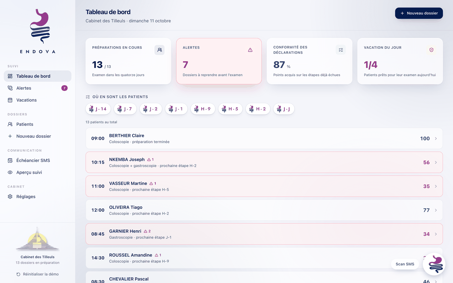 Tableau de bord Endova : préparations en cours, alertes, vacation du jour